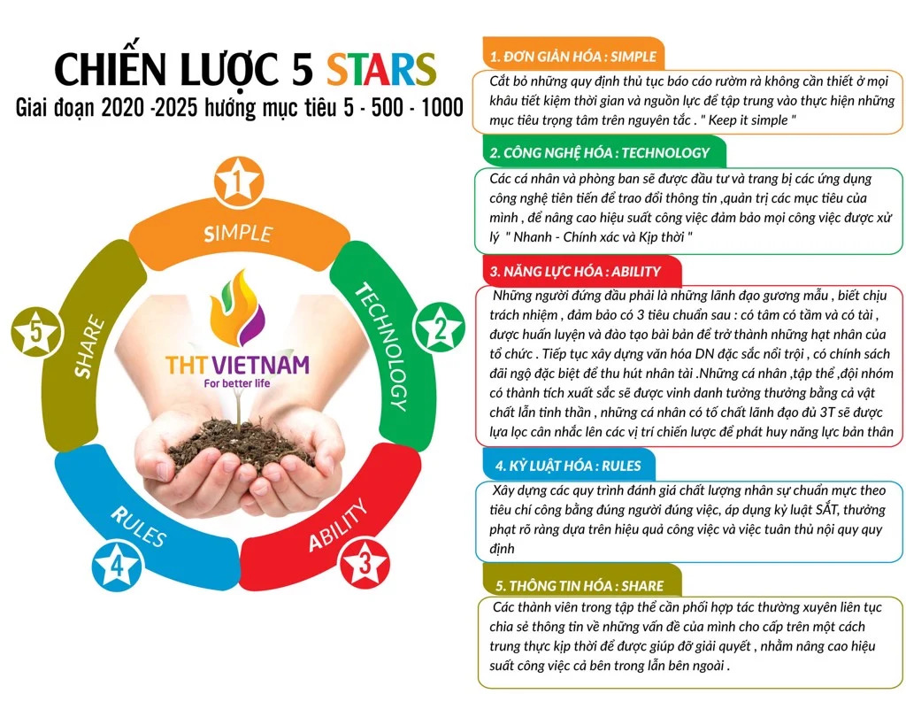 Năm 2021 “Tăng tốc và cất cánh”